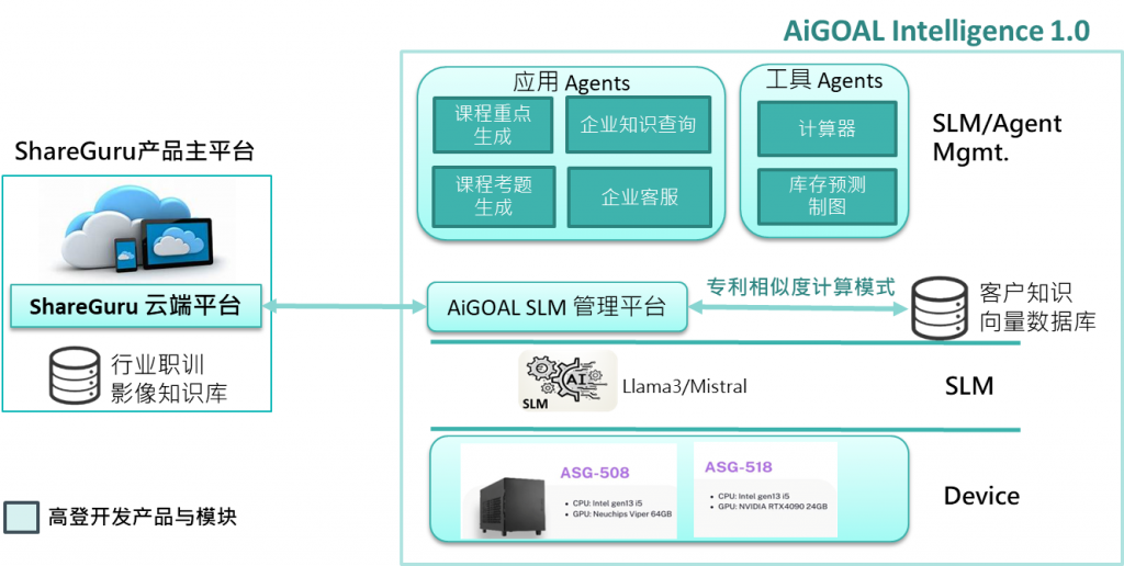 AI加值模組_簡中